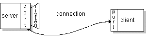 6connect.gif
